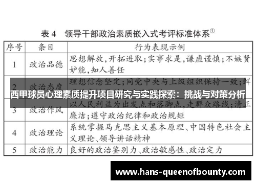 西甲球员心理素质提升项目研究与实践探索：挑战与对策分析