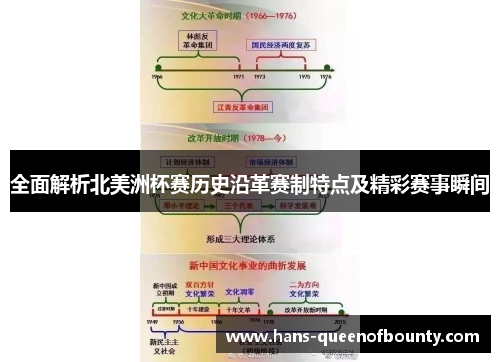 全面解析北美洲杯赛历史沿革赛制特点及精彩赛事瞬间
