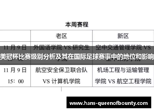 美冠杯比赛级别分析及其在国际足球赛事中的地位和影响