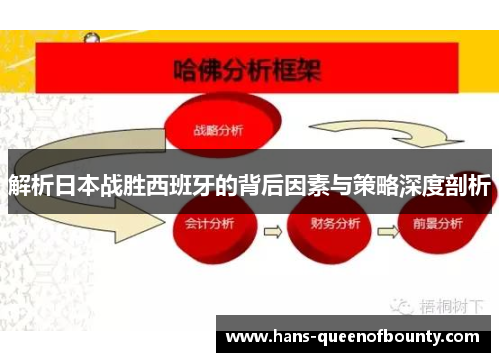 解析日本战胜西班牙的背后因素与策略深度剖析 解析日本战胜西班牙的背后因素与策略深度剖析