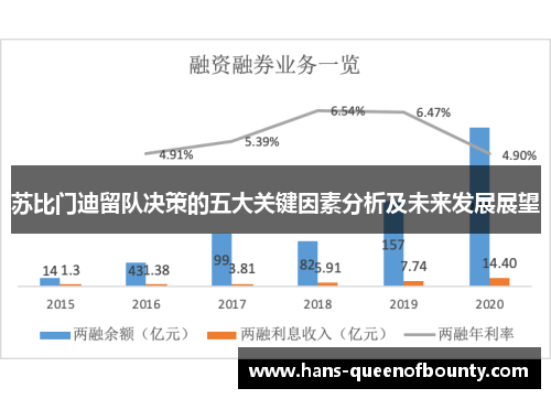 苏比门迪留队决策的五大关键因素分析及未来发展展望