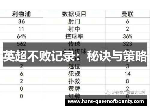 英超不败记录：秘诀与策略