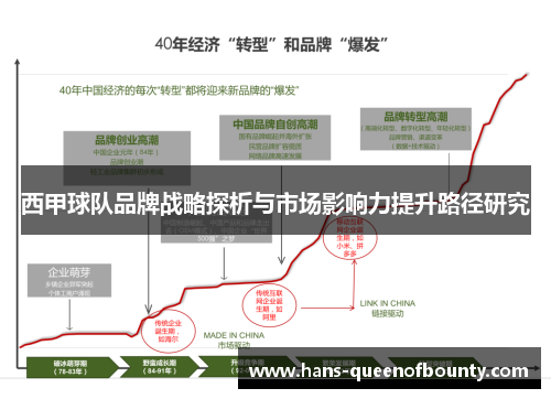 西甲球队品牌战略探析与市场影响力提升路径研究