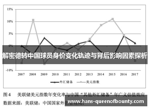 解密德转中国球员身价变化轨迹与背后影响因素探析