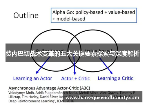 费内巴切战术变革的五大关键要素探索与深度解析