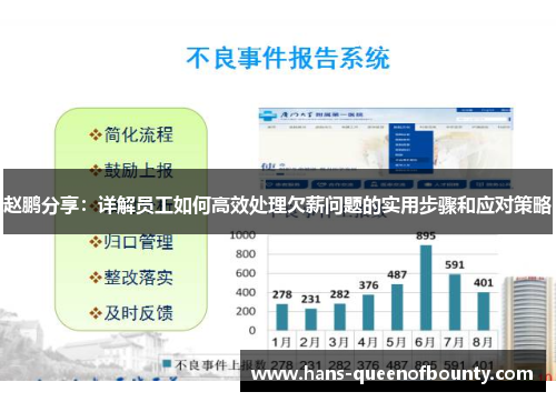 赵鹏分享:详解员工如何高效处理欠薪问题的实用步骤和应对策略 赵鹏分享:详解员工如何高效处理欠薪问题的实用步骤和应对策略