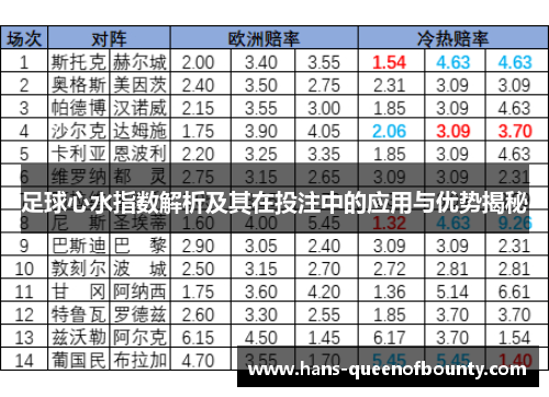 足球心水指数解析及其在投注中的应用与优势揭秘 足球心水指数解析及其在投注中的应用与优势揭秘