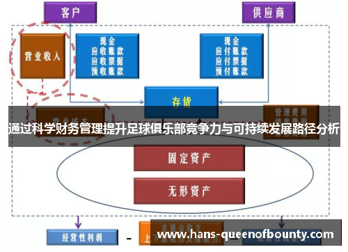 通过科学财务管理提升足球俱乐部竞争力与可持续发展路径分析 通过科学财务管理提升足球俱乐部竞争力与可持续发展路径分析