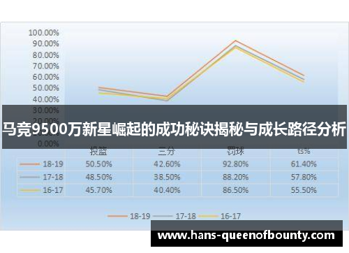 马竞9500万新星崛起的成功秘诀揭秘与成长路径分析