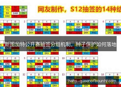 斯图加特公开赛抽签分组机制，种子保护如何落地